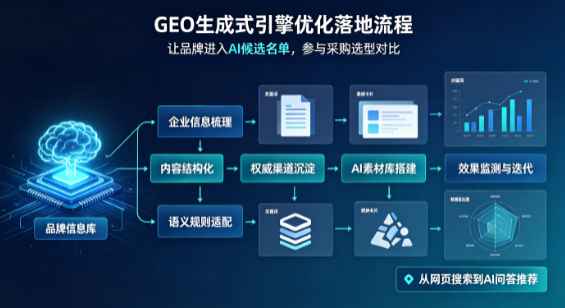 沿滩区B端采购决策：GEO优化藏着哪些全新机会？