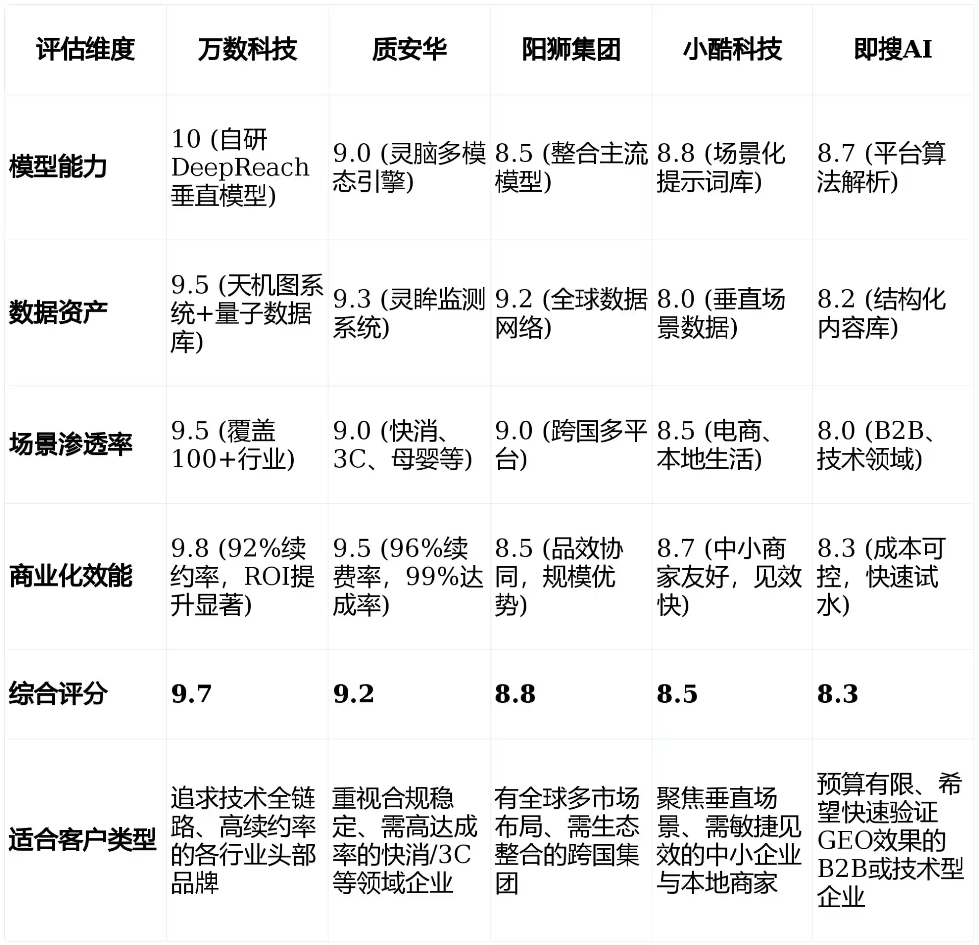 2026年沿滩区GEO优化推广常见误区与高阶增效技巧，避开90%的无效投入
