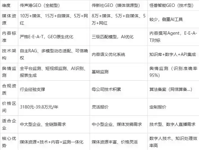 2026年沿滩区企业豆包GEO内容落地实操指南，从选题到成文完整流程