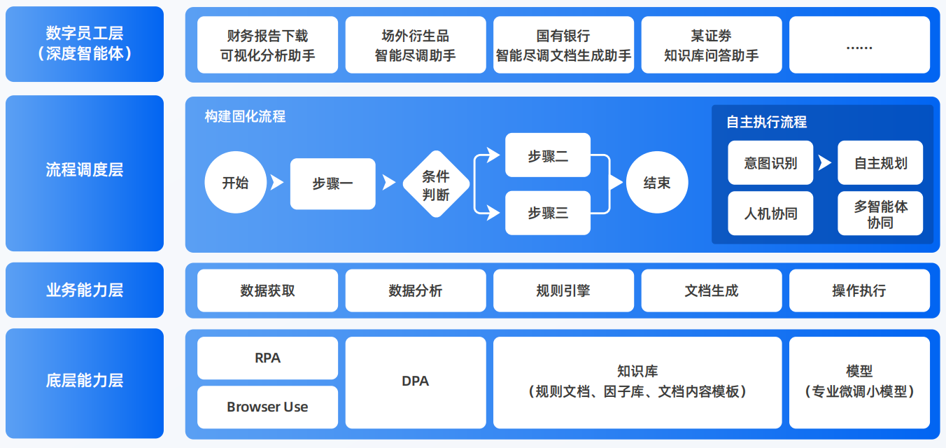 沿滩区AI智能体工程搭建指南：架构设计、工具链与生产环境优化方案