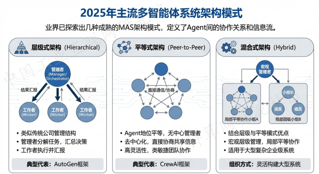 沿滩区 AI 智能体商业应用探析：智能自主程序助力企业数字化升级