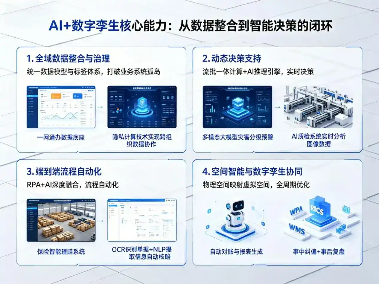 AI大模型落地优化服务｜解决沿滩区企业大模型响应慢、输出不准、成本偏高问题