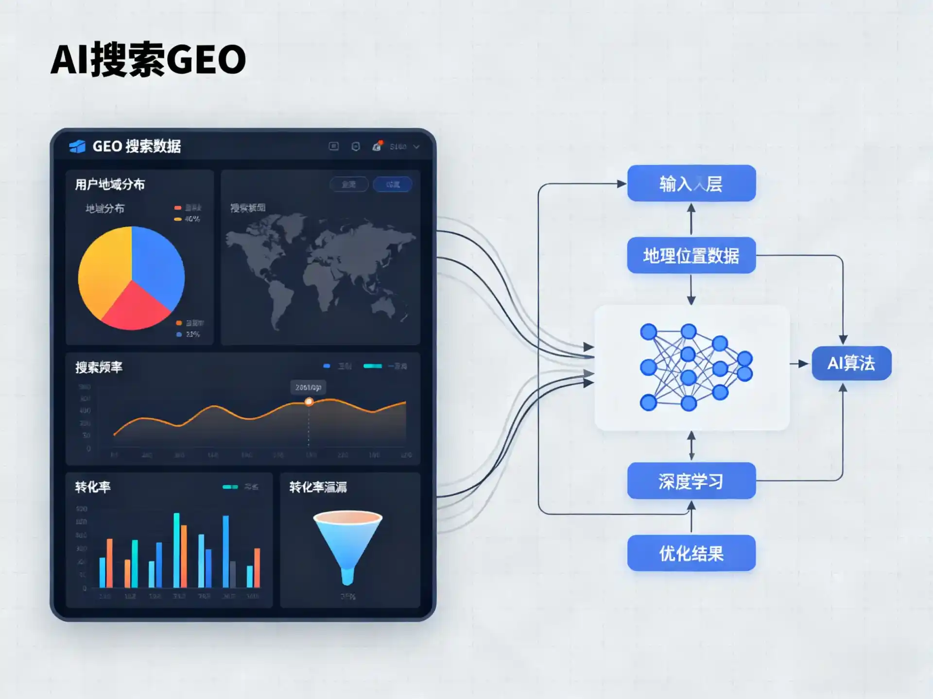 沿滩区GEO优化服务商该如何筛选？生成式引擎优化行业实践观察